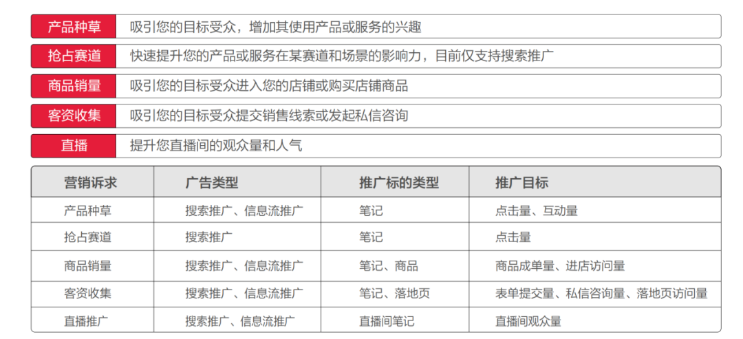 小红书推广