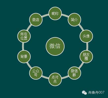 小生意网络宣传的实用工具