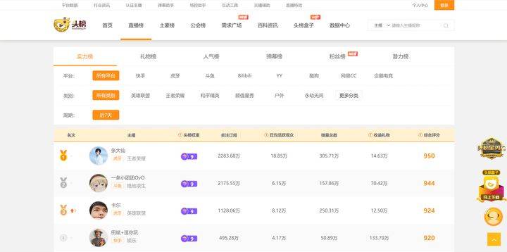 最新热门的兼职工作排行榜
