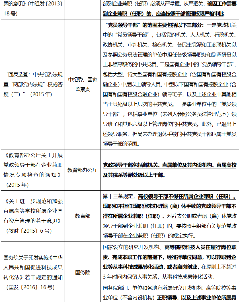 创业过程中的法律问题