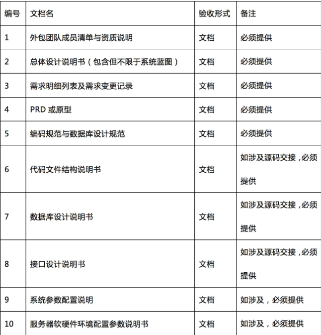 什么项目是外包