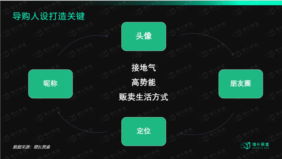 私域话术