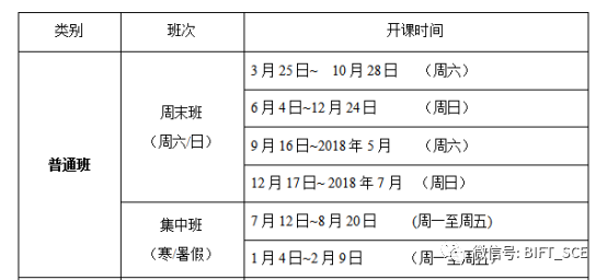 短期培训