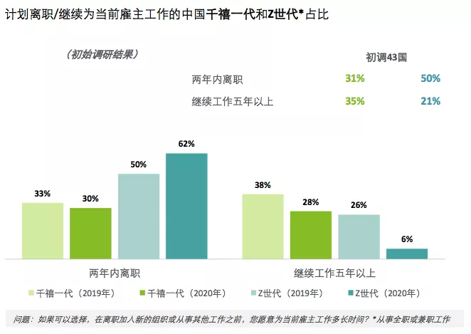 工作压力大辞职