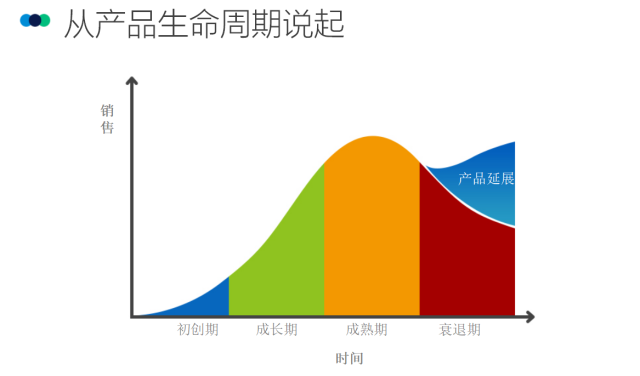 精细化运营