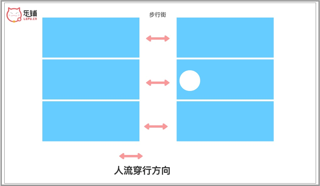店铺流量