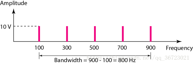 网络与数据通信 网络与数据通信