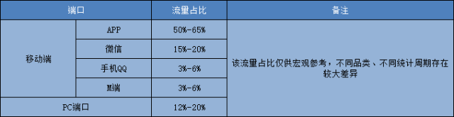 店铺流量