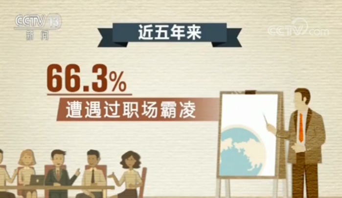职场霸凌