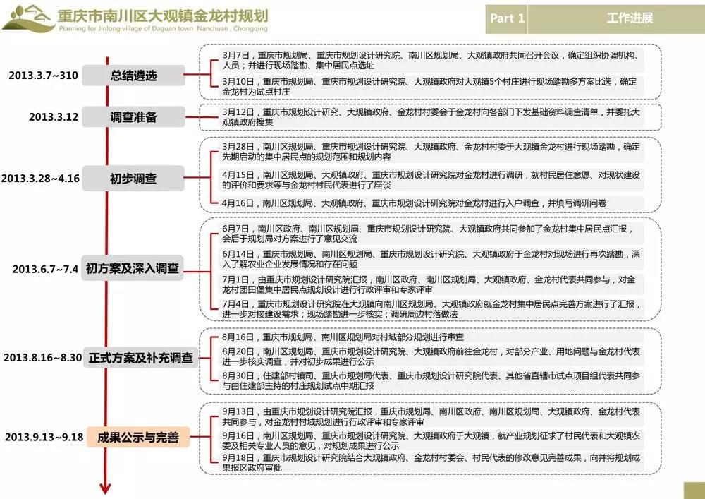 服务乡村项目案例