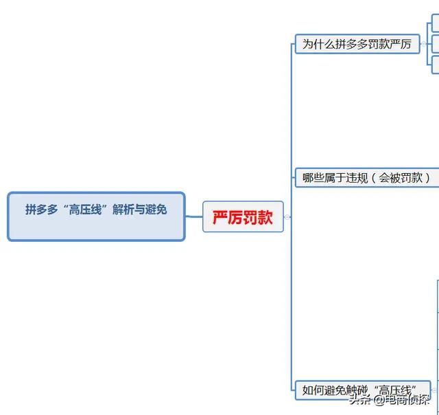 50份电商拼多多，从入门到精通全套实操运营汇总，你需要都在这