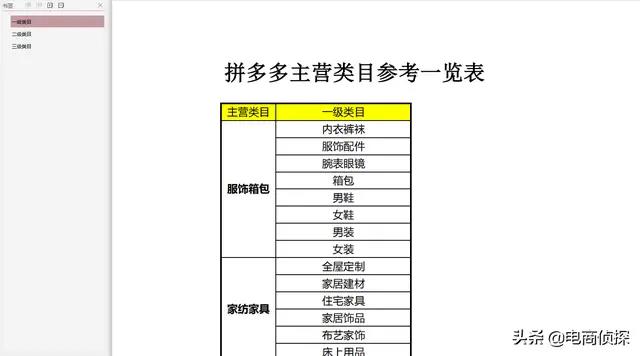 50份电商拼多多，从入门到精通全套实操运营汇总，你需要都在这