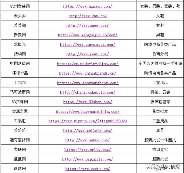 50份电商拼多多，从入门到精通全套实操运营汇总，你需要都在这