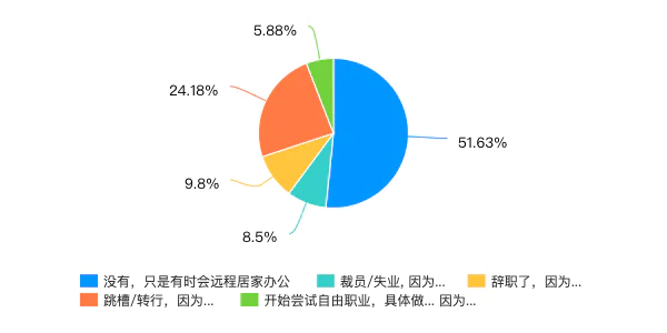 工作压力大辞职