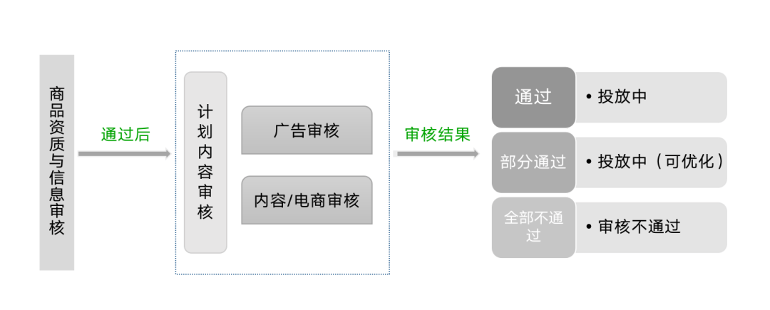 抖音千川