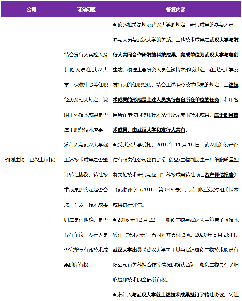 创业过程中的法律问题