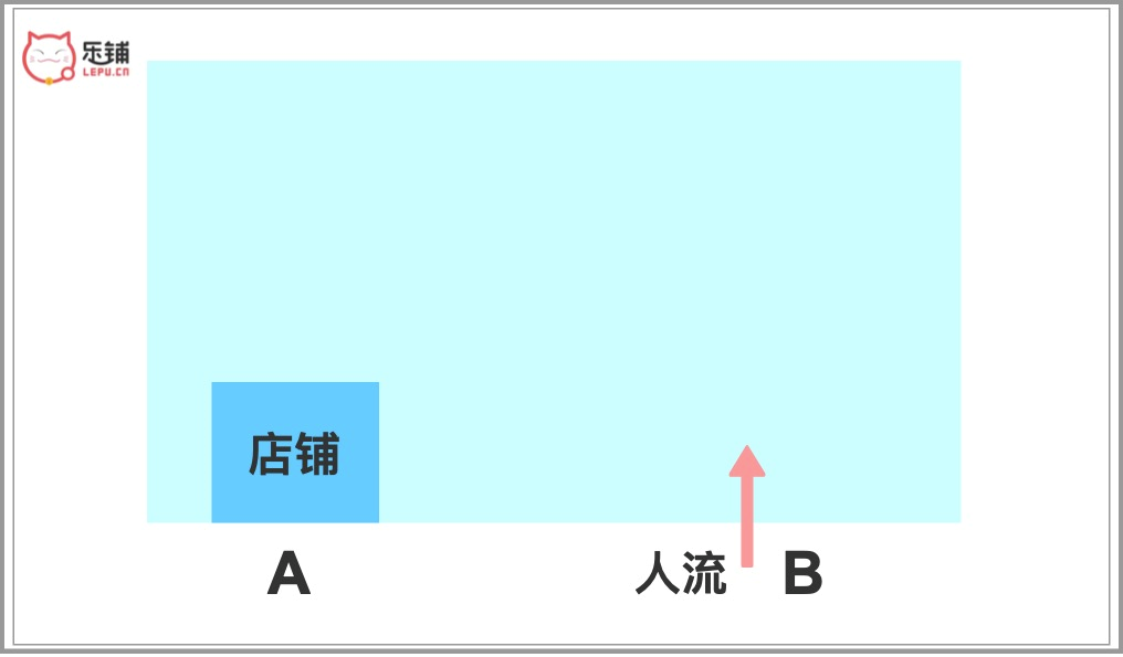 店铺流量