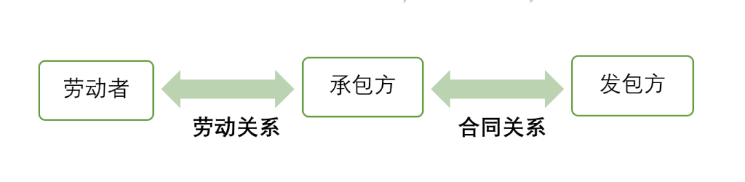 外包公司和劳务派遣