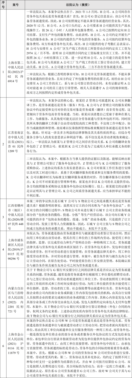 外包公司和劳务派遣