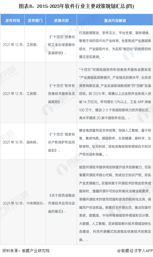 图表8：2015-2023年软件行业主要政策规划汇总(四)