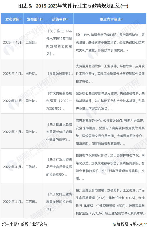 图表5：2015-2023年软件行业主要政策规划汇总(一)