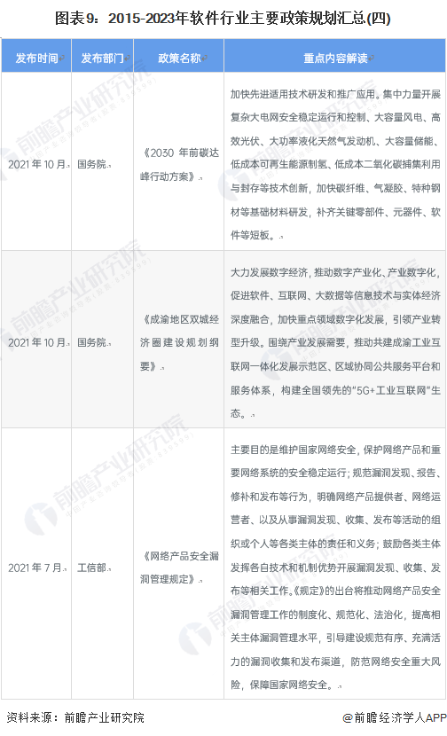图表9：2015-2023年软件行业主要政策规划汇总(四)