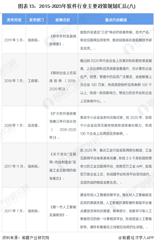 图表13：2015-2023年软件行业主要政策规划汇总(八)