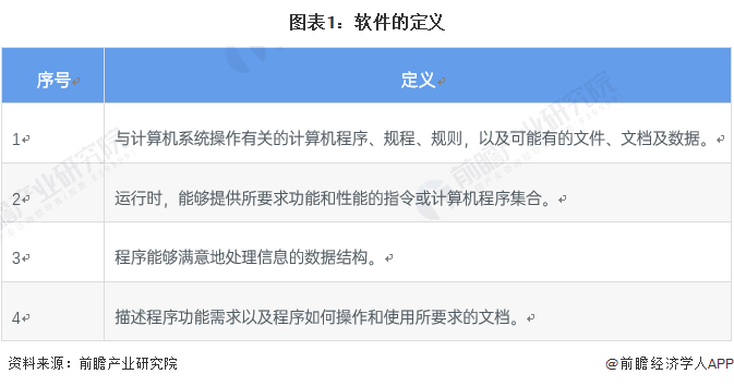 图表1：软件的定义