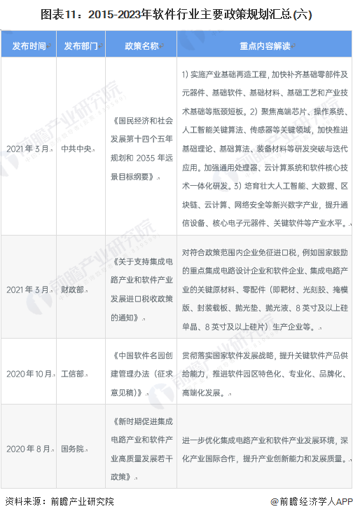 图表11：2015-2023年软件行业主要政策规划汇总(六)