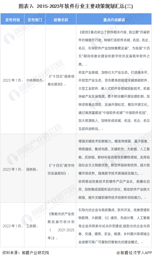 图表7：2015-2023年软件行业主要政策规划汇总(三)