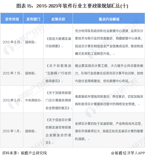图表15：2015-2023年软件行业主要政策规划汇总(十)