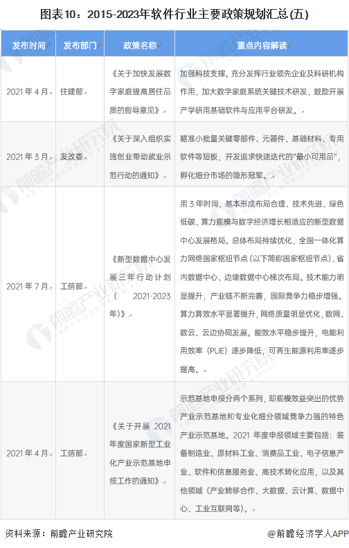 图表10：2015-2023年软件行业主要政策规划汇总(五)