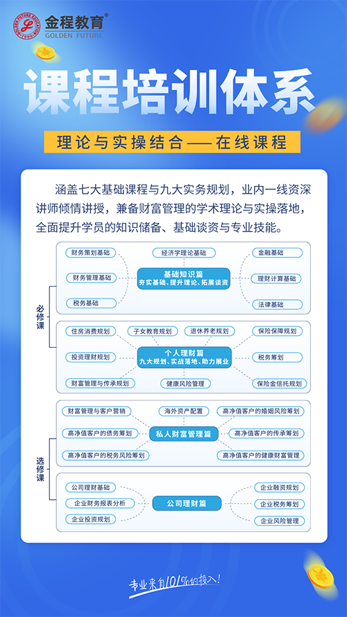 AFM课程培训体系
