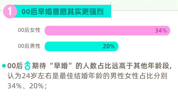 00后的思想观念