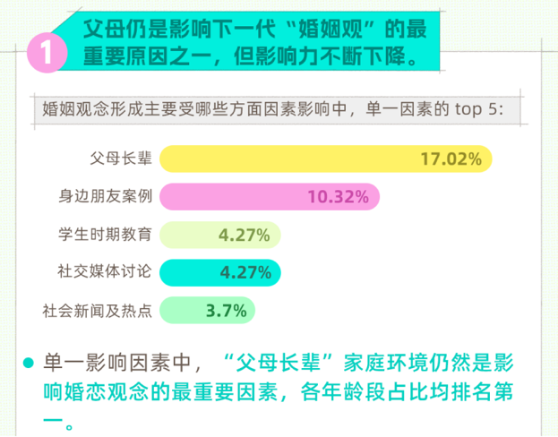 00后的思想观念
