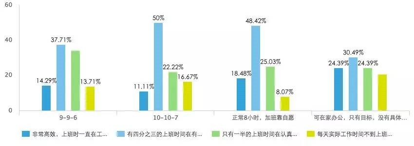 创业互联网小说录入