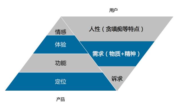产品定位对创业的重要性