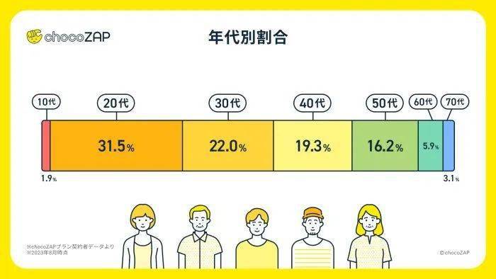 无人值守适合开什么店