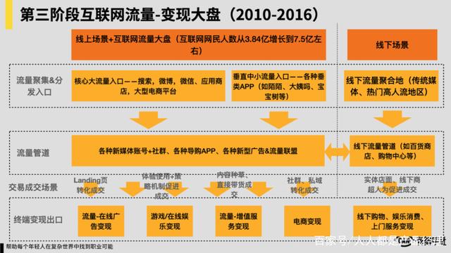 私域流量变现是什么意思