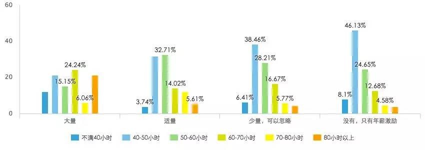 创业互联网小说录入
