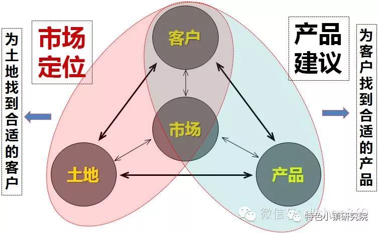 产品定位对创业的重要性