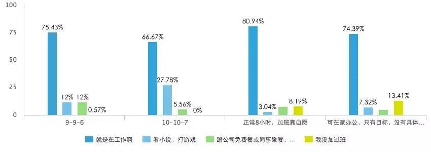 创业互联网小说录入