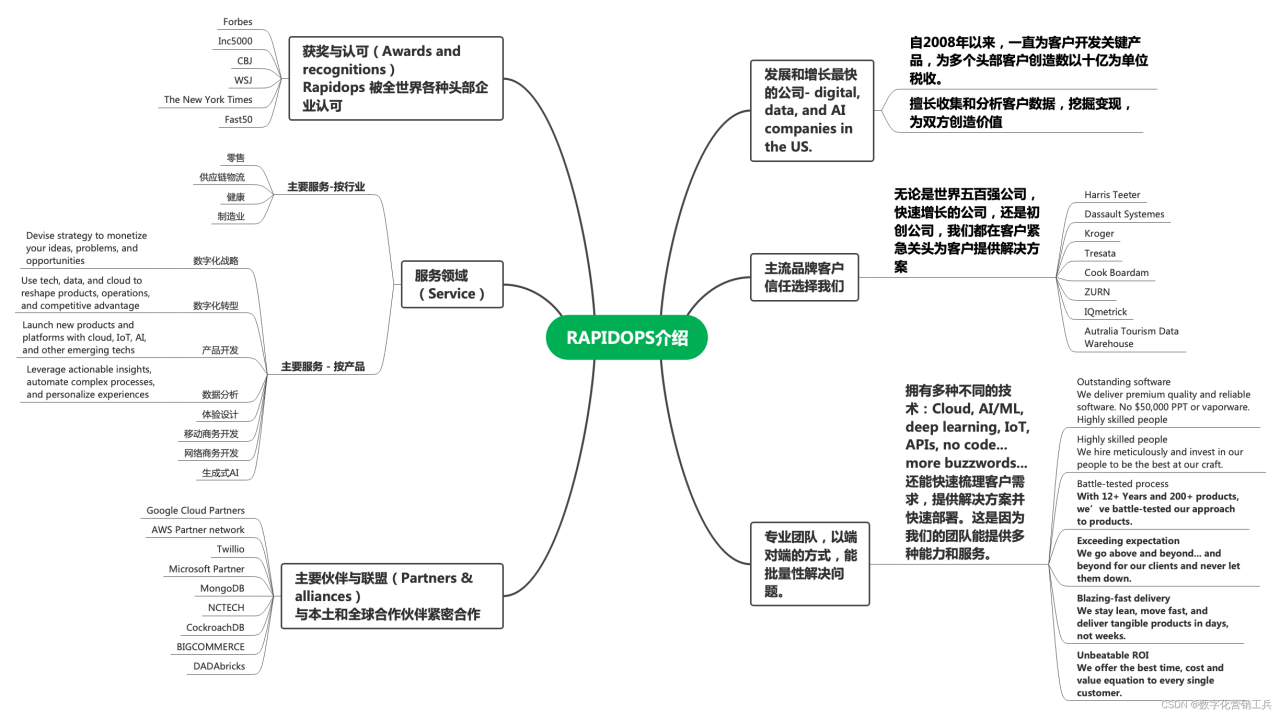 ai创意工作