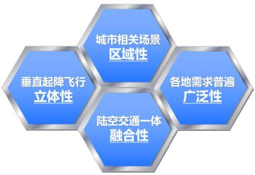 低空经济