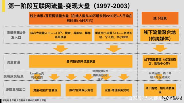 私域流量变现是什么意思