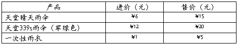 创业计划书的写作技巧