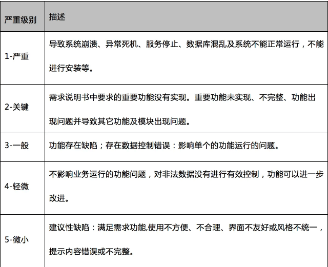 什么项目是外包