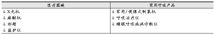 创业计划书的写作技巧