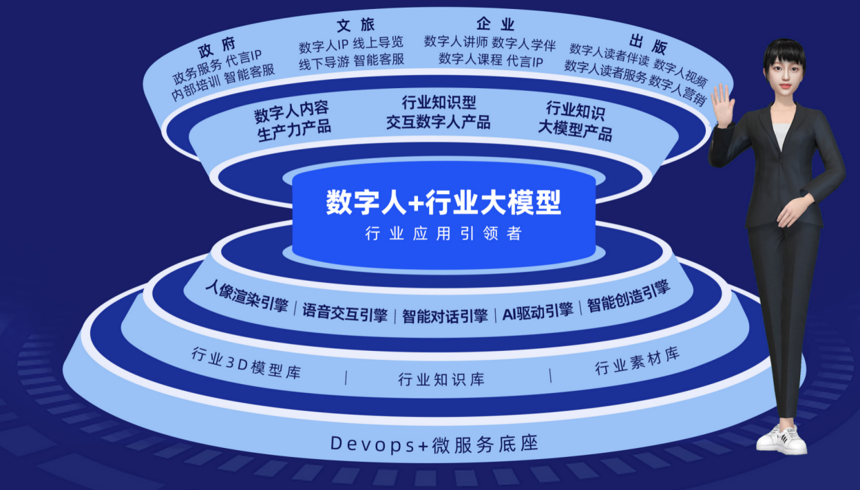 ai从零基础需要学多久