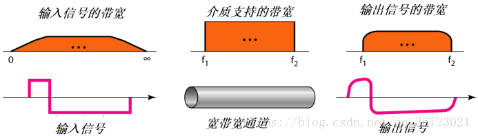网络与数据通信 网络与数据通信